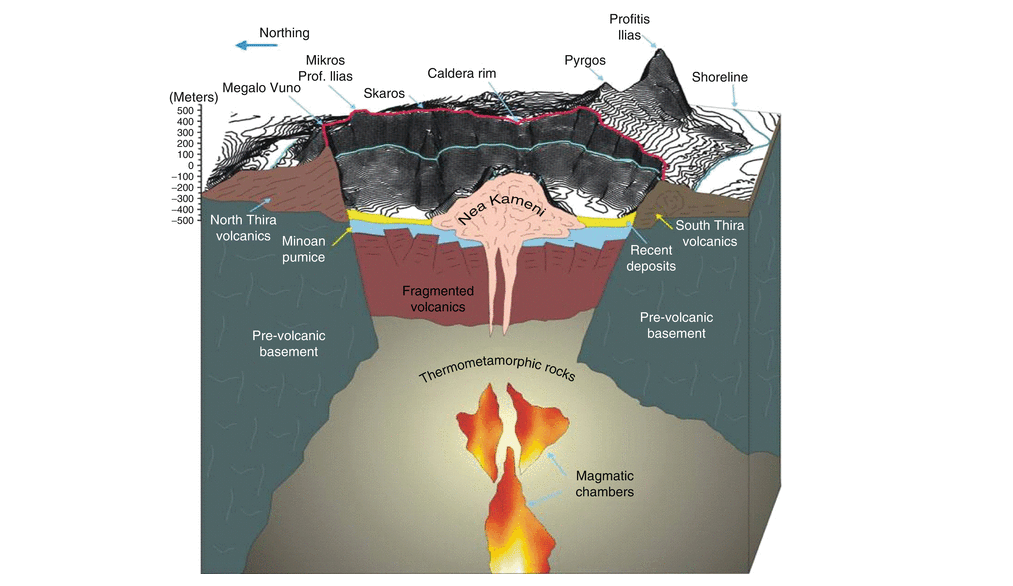 The Santorini Project:  Geology. Τhe amazing volcano from the land till the sea- Evi Nomikou !